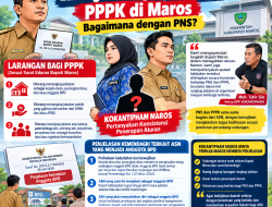 Larangan Rangkap Jabatan PPPK di Maros Disorot, KOKANTIPHAM Pertanyakan Bagaimana dengan PNS